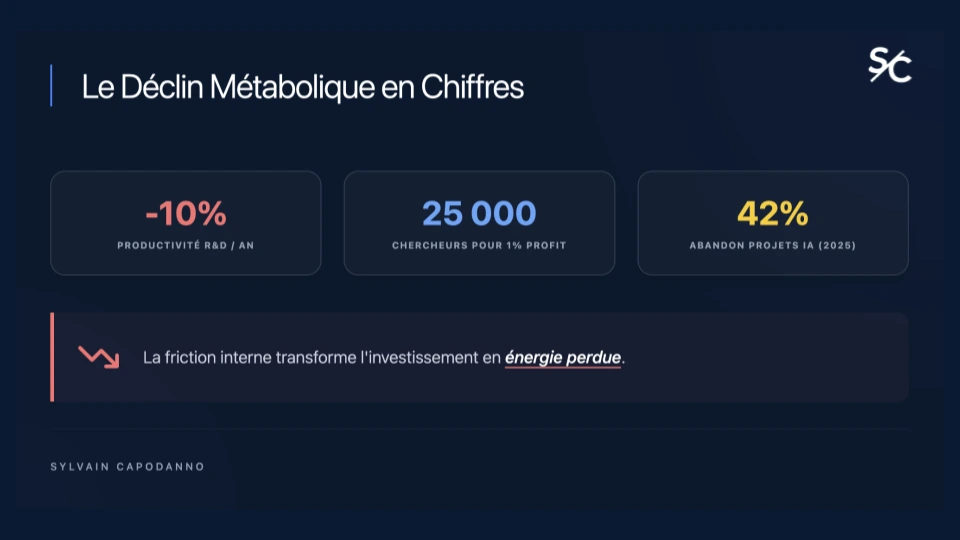 L'impératif de l'adoption réelle | Sylvain CAPODANNO - Slide 2