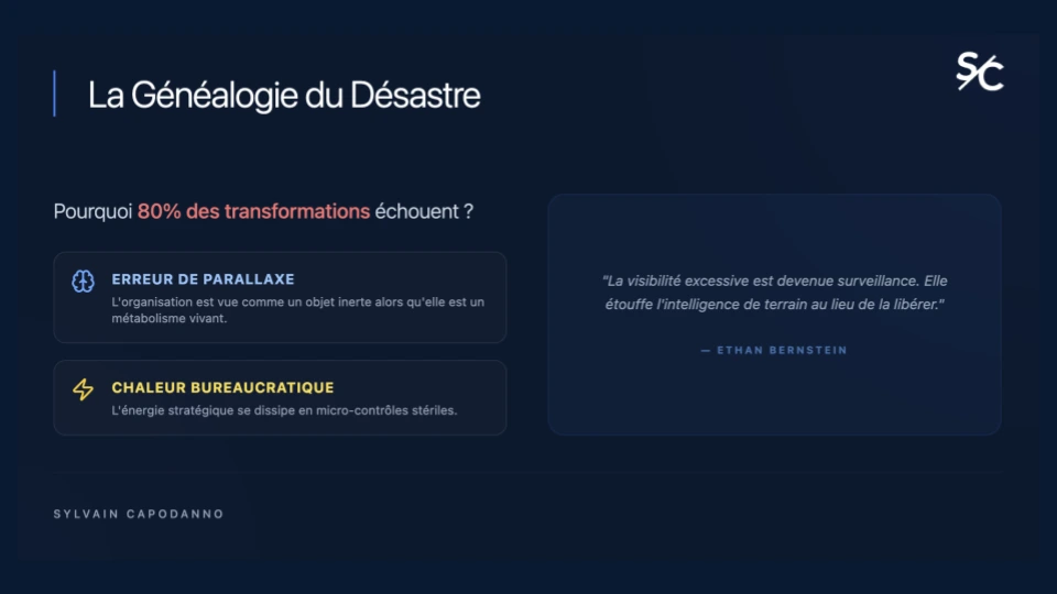 L'impératif de l'adoption réelle | Sylvain CAPODANNO - Slide 1