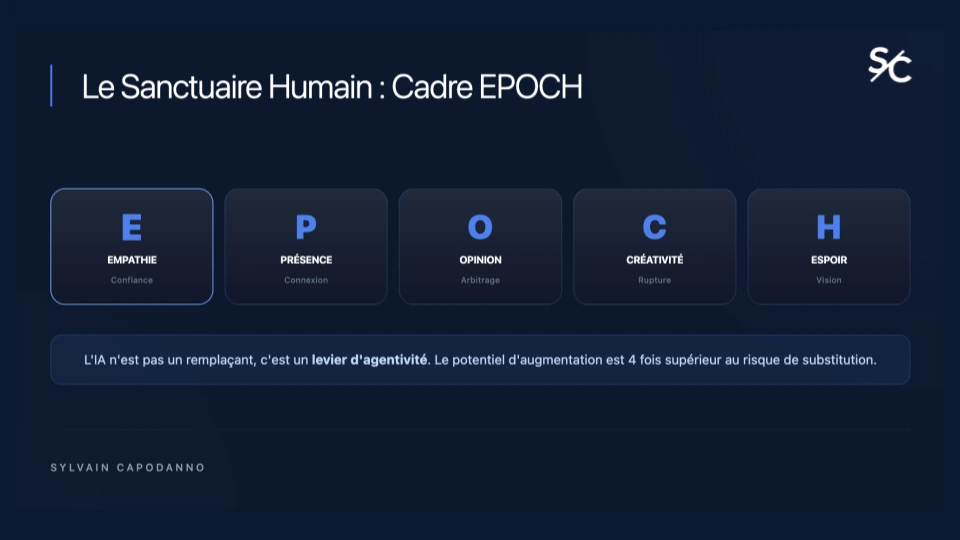 L'impératif de l'adoption réelle | Sylvain CAPODANNO - Slide 3