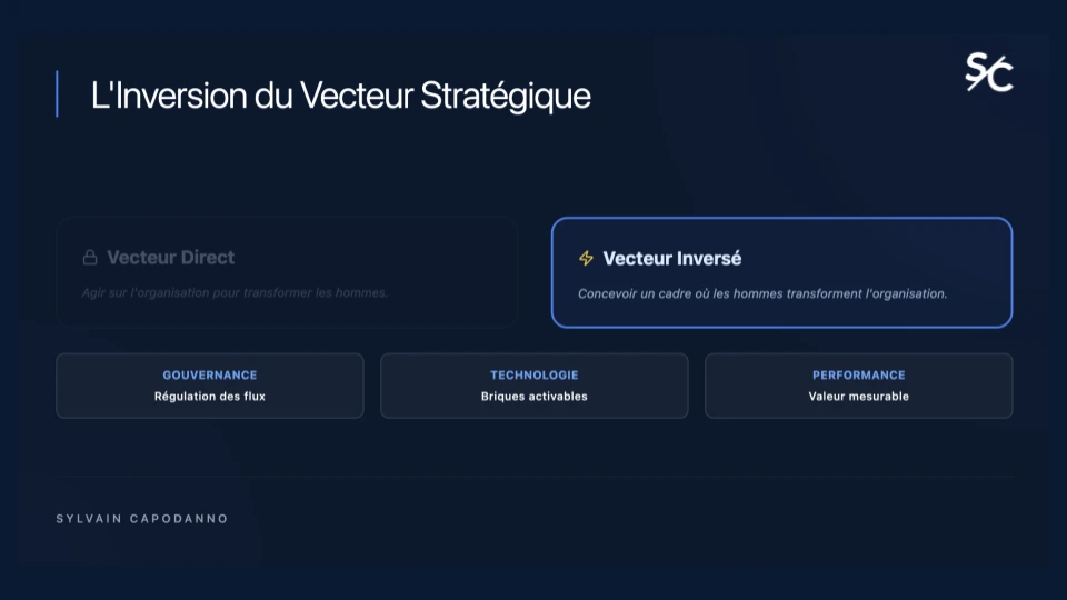 L'impératif de l'adoption réelle | Sylvain CAPODANNO - Slide 4